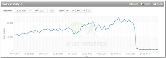 Searchmetrics Bilder Visibility FAZ.NET