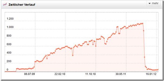 SISTRIX Bilder-Sichtbarkeint FAZ.NET