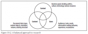 A balanced approach to research