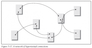 A network of hypertextual-connections