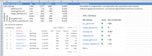 Berechnug Indexierungsraten pro Kategorie & Content-Typ in Excel