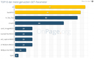 Balkendiagramm Top 10 GET Parameter OnPage.org