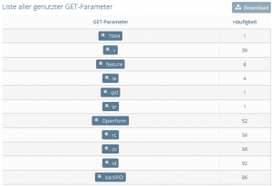 Übersicht aller GET Parameter OnPage.org