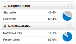 Verteilung Startseiten Links zu Deep-Links Sistrix Toolbox