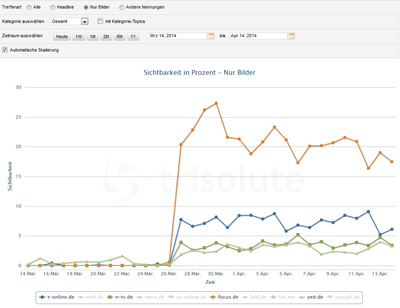 Bilderrankings Google News ohne Kategorie Topics Aufsteiger