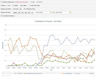 4-Bilderrankings-Google-News-Unterhaltung