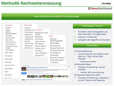 News Dashboard Funktionsweise