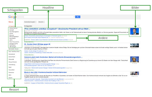 Aufbau von Google News
