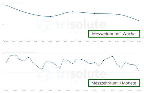 LSR-OneBox-welt-reichweite