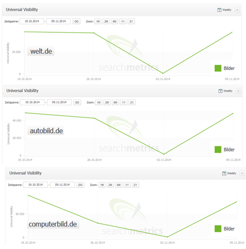 Bildersuche LSR Auswertung Searchmetrics