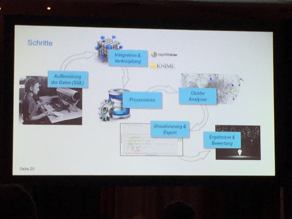 Datamining mit Cloud Analytics Plattformen