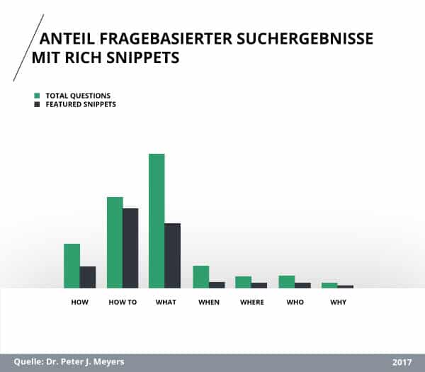 Dr. Peter J. Meyers (2017): Bearbeitung von Anfragen ohne menschlicher Beteiligung in deutschen Call Centern