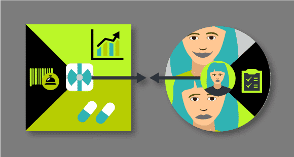 Mit dem Value Proposition Canvas kann eine Geschäftsidee auf einem vorgegebenen Raster (Leinwand) entwickelt und grafisch dargestellt werden.