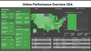 Dashboard in Google Data Studio