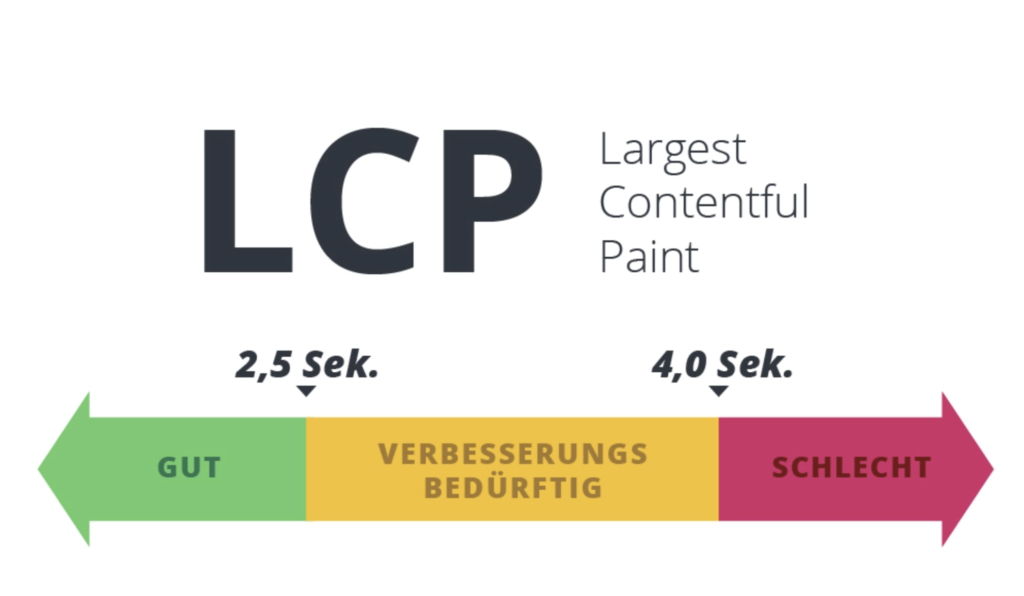 LCP - Largest Contentful Paint