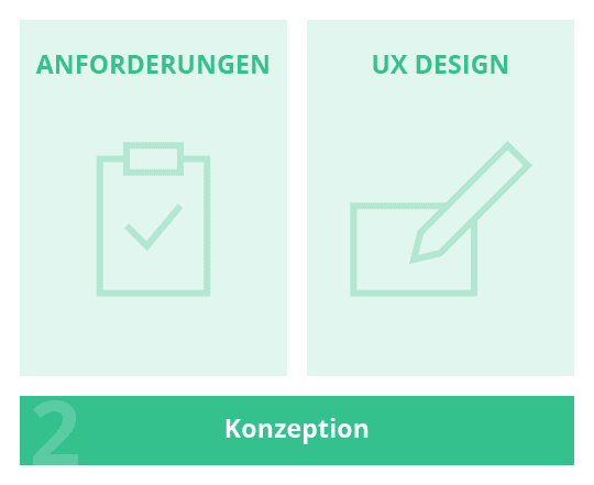 Website-Relaunch Projektablauf: Konzeption