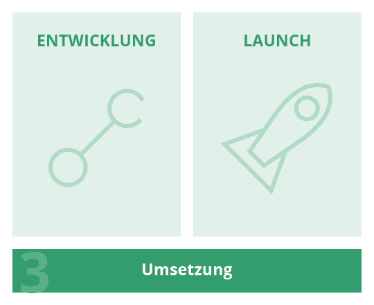 Website-Relaunch Projektablauf: Umsetzung