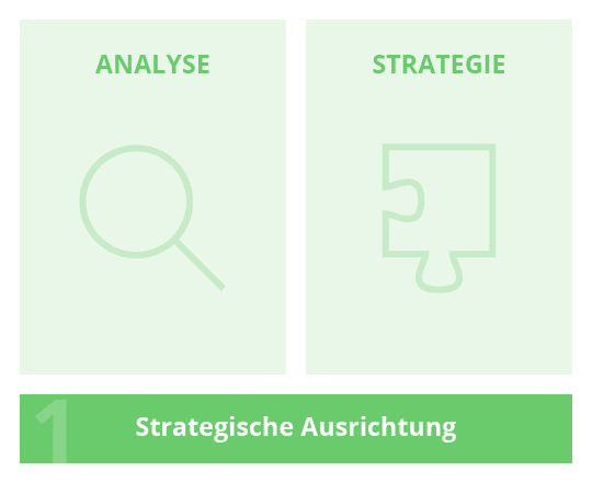 Website-Relaunch Projektablauf: strategische Ausrichtung