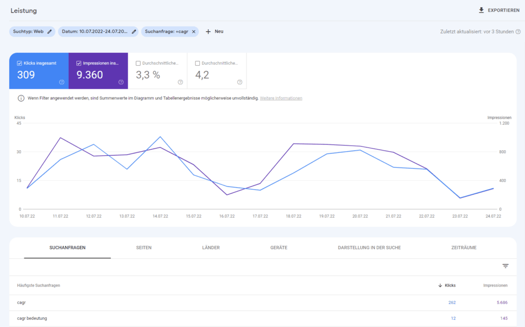 Screenshot Google Search Console Daten