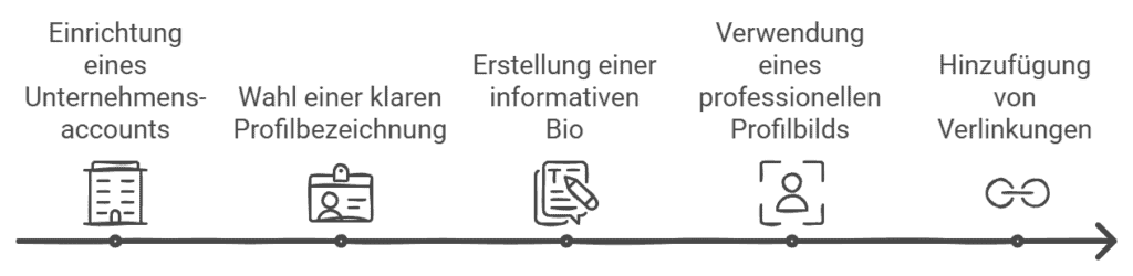 Optimiere dein Unternehmensprofil in 5 Schritten auf Social Media