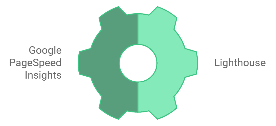 Tools Pagespeed Analyse
