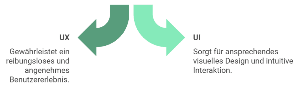 UX vs. UI Design