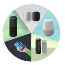 Digitale Assistenten im Überblick - Google Home, Amazon Echo, Samsung Bixby, Apple Homepod & Harman Kardon Invoke