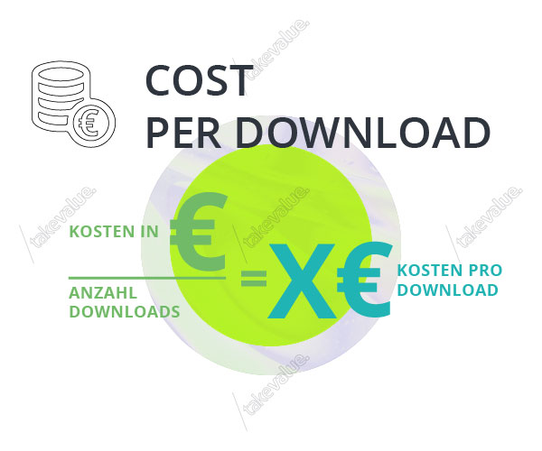 Abbildung Cost-per-Download (CPD)