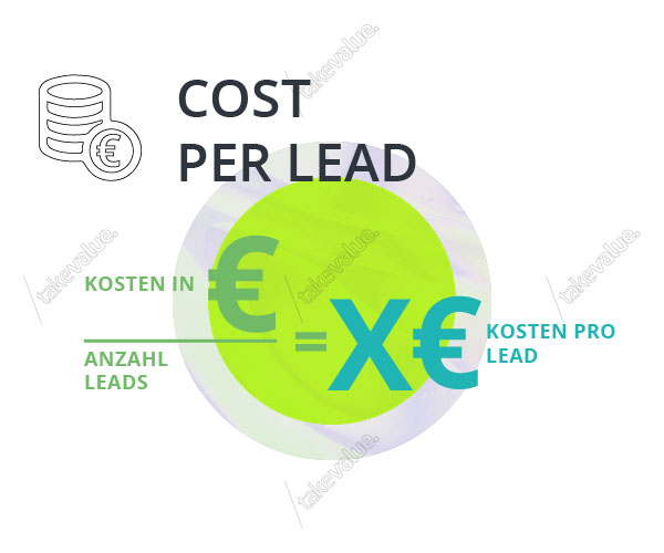 Abbildung Cost-per-Lead (CLP<h2>Cost-per-Lead (CPL)