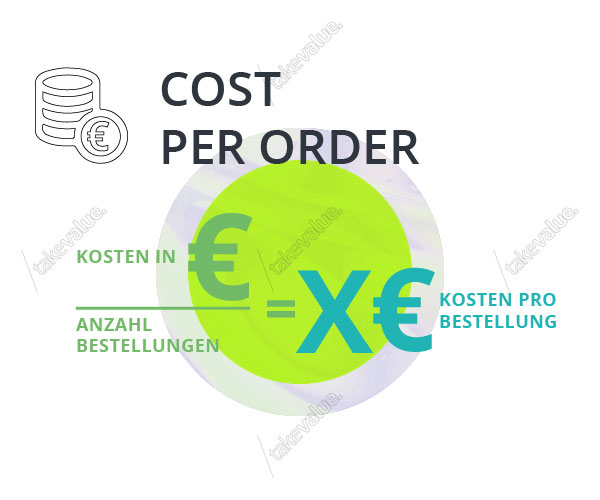 Abbildung Cost-per-Order (CPO)