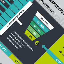 Online Marketing Framework Teaser