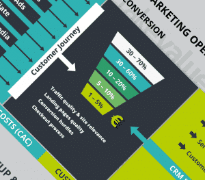 Online Marketing Framework Teaser