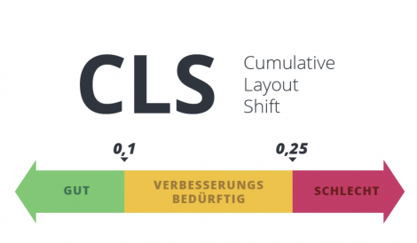 CLS - Cumulative Layout Shift