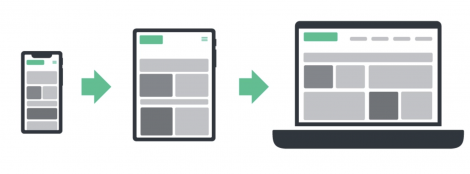 Responsives Design für Ihre Webseite